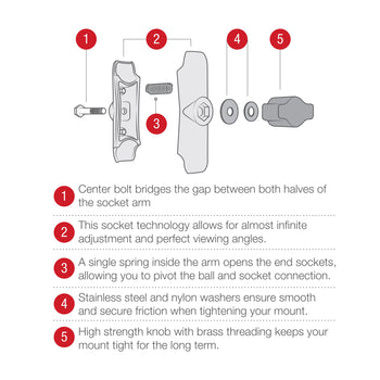 RAM® Composite Double Socket Arm - B Size Medium